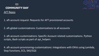 AWS Community Day Netherlands - Scaling Landing Zone Customizations ...