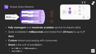 Kinesis Data Streams
• Fully managed and massively scalable service to stream data
• Data available in milliseconds and stored from 24 hours to up to 7
days
• Custom stream processing with consumers
• Shard is the unit of parallelism
• In: 1 MB/sec or 1 000 records/sec
• Out: 2 MB/sec
 
