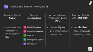 Amazon Kinesis
Agent
• Stand-alone Java
application to
stream data from
files
Service
Integrations
• CloudWatch Logs
• CloudWatch Events
• AWS IoT
• DB Migration Service
• API Gateway
Amazon Kinesis
Producer Library
(KPL)
• Provides higher
level of abstraction
over API calls
Amazon Kinesis
API (AWS SDK)
• Most flexible
• Allows full control
over writing data
Kinesis Data Streams, Writing Data
 