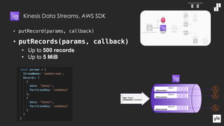 • putRecord(params, callback)
• putRecords(params, callback)
• Up to 500 records
• Up to 5 MiB
Kinesis Data Streams, AWS SDK
 