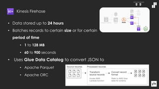 • Data stored up to 24 hours
• Batches records to certain size or for certain
period of time
• 1 to 128 MB
• 60 to 900 seconds
• Uses Glue Data Catalog to convert JSON to
• Apache Parquet
• Apache ORC
Kinesis Firehose
 