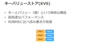 キーバリューストア(KVS)
• キーとバリュー（値）という単純な構造
• 超⾼速なパフォーマンス
• RDBMSに⽐べ読み書きが⾼速
Key1 Value1
Key2 Value2
Key3 Value3
 