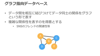 グラフ指向データベース
• データ間を相互に結びつけてデータ同⼠の関係をグラフ
という形で表す
• 複雑な関係性を表すのを得意とする
• SNSのフレンドの関連性等
A
B
C
D E
 
