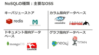 NoSQLの種類：主要なOSS
キーバリューストア カラム指向データベース
ドキュメント指向データ
ベース
グラフ指向データベース
 