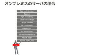 オンプレミスのサーバの場合
Power,	HVAC,	net
Rack	&	stack
Server	maintenance
OS	patches
DB	s/w	patches
Database	backups
Scaling
High	availability
DB	s/w	installs
OS	installation
you
App	optimization
 