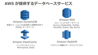 AWS が提供するデータベースサービス
Amazon RDS
Amazon DynamoDB
Amazon ElastiCache Amazon Redshift
リレーショナルデータベース
Aurora, PostgreSQL, MySQL,
MariaDB, Oracle, SQL Server
⾼速でシームレスな拡張性と信頼性を持つ
NoSQL データベース
インメモリキャッシュ
Memcached, Redis
ペタバイト規模のデータウェアハウス
 