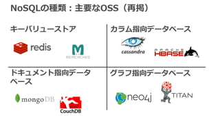 NoSQLの種類：主要なOSS（再掲）
キーバリューストア カラム指向データベース
ドキュメント指向データ
ベース
グラフ指向データベース
 