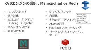 KVSエンジンの選択：Memcached or Redis
• マルチスレッド
• ⾮永続化
• 単純なデータタイプ
（String、Objects）
• メンテナンスが楽
• 垂直分散が楽
• シングルスレッド
• 永続化
• 多数のデータタイプ
• Atomic処理
• Pub/sub メッセージング
• リードレプリカ / フェイル
オーバー
strings, lists,
hashes, sets,
sorted sets,
bitmaps,
HyperLogLogs
 