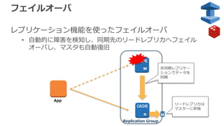 レプリケーション機能を使ったフェイルオーバ
• ⾃動的に障害を検知し、同期先のリードレプリカへフェイル
オーバし、マスタも⾃動復旧
フェイルオーバ
Replication Group
⾮同期レプリケー
ションでデータを
同期
リードレプリカは
マスターに昇格
App
 