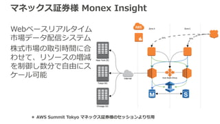 マネックス証券様 Monex Insight
Webベースリアルタイム
市場データ配信システム
株式市場の取引時間に合
わせて、リソースの増減
を制御し数分で⾃由にス
ケール可能
＊ AWS Summit Tokyo マネックス証券様のセッションより引⽤
 