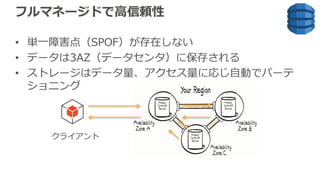 フルマネージドで⾼信頼性
• 単⼀障害点（SPOF）が存在しない
• データは3AZ（データセンタ）に保存される
• ストレージはデータ量、アクセス量に応じ⾃動でパーテ
ショニング
クライアント
 