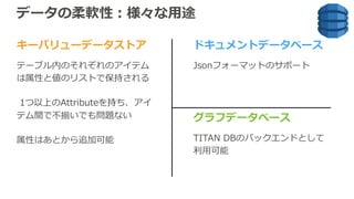 データの柔軟性：様々な⽤途
キーバリューデータストア
テーブル内のそれぞれのアイテム
は属性と値のリストで保持される
1つ以上のAttributeを持ち、アイ
テム間で不揃いでも問題ない
属性はあとから追加可能
ドキュメントデータベース
Jsonフォーマットのサポート
グラフデータベース
TITAN DBのバックエンドとして
利⽤可能
 