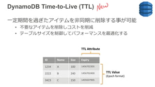 DynamoDB Time-to-Live (TTL)
⼀定期間を過ぎたアイテムを⾮同期に削除する事が可能
• 不要なアイテムを削除しコストを削減
• テーブルサイズを制御してパフォーマンスを最適化する
ID Name Size Expiry
1234 A 100 1456702305
2222 B 240 1456702400
3423 C 150 1459207905
TTL	Value
(Epoch	format)
TTL	Attribute
 