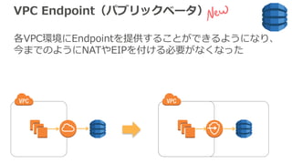 VPC Endpoint（パブリックベータ）
各VPC環境にEndpointを提供することができるようになり、
今までのようにNATやEIPを付ける必要がなくなった
 