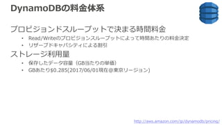 DynamoDBの料⾦体系
プロビジョンドスループットで決まる時間料⾦
• Read/Writeのプロビジョンスループットによって時間あたりの料⾦決定
• リザーブドキャパシティによる割引
ストレージ利⽤量
• 保存したデータ容量（GB当たりの単価）
• GBあたり$0.285(2017/06/01現在@東京リージョン)
http://aws.amazon.com/jp/dynamodb/pricing/
 