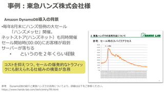 事例：東急ハンズ株式会社様
参考 DynamoDBの紹介と東急ハンズでの活⽤についてより。詳細は以下をご参照ください。
https://www.hands-lab.com/tech/entry/99.html
•毎年8⽉末にハンズ恒例の⼤セール
「ハンズメッセ」開催。
ネットストア(ハンズネット）も同時開催
セール開始時(00:00)にお客様が殺到
サーバーが落ちる
• というのを２年くらい経験
コストを抑えつつ、セールの爆発的なトラフィッ
クにも耐えられる仕組みの構築が急務
Amazon	DynamoDB導⼊の背景
 