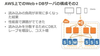 Availability Zone Availability Zone
AWS上でのWeb＋DBサーバの構成その2
• 読み込みの負荷が⾮常に多くなっ
た結果
• 性能⾯で課題がでてきた
• 読み込みを分散するためにDBス
レーブを増設し、コスト増
Clients
 