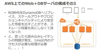 Availability Zone Availability Zone
AWS上でのWeb＋DBサーバの構成その3
• RDBMSをDynamoDBへリプレ
イス、スケールアウトやプロビ
ジョンキャパシティにより安定
した性能を出すことができ、ス
トレージ容量も気にしなくて良
くなった
• と、思ったら読み込みレイテン
シの問題が発⽣、1ms以内のア
クセスが必要な処理が必要
に、、、！
Clients
 