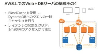 Availability Zone Availability Zone
AWS上でのWeb＋DBサーバの構成その4
• ElastiCacheを使⽤し、
DynamoDBへのクエリの⼀時
キャッシュを⾏う
• レイテンシの問題をクリア、
1ms以内のアクセスが可能に
Clients
 