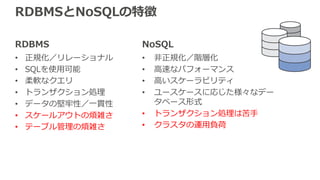 RDBMS
• 正規化／リレーショナル
• SQLを使⽤可能
• 柔軟なクエリ
• トランザクション処理
• データの堅牢性／⼀貫性
• スケールアウトの煩雑さ
• テーブル管理の煩雑さ
RDBMSとNoSQLの特徴
NoSQL
• ⾮正規化／階層化
• ⾼速なパフォーマンス
• ⾼いスケーラビリティ
• ユースケースに応じた様々なデー
タベース形式
• トランザクション処理は苦⼿
• クラスタの運⽤負荷
 