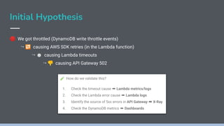 Initial Hypothesis
🛑 We got throttled (DynamoDB write throttle events)
↪ 🔁 causing AWS SDK retries (in the Lambda function)
↪ ⏱ causing Lambda timeouts
↪ 👎 causing API Gateway 502
🧪 How do we validate this?
1. Check the timeout cause ➡ Lambda metrics/logs
2. Check the Lambda error cause ➡ Lambda logs
3. Identify the source of 5xx errors in API Gateway ➡ X-Ray
4. Check the DynamoDB metrics ➡ Dashboards
 