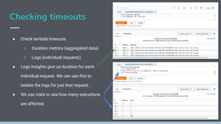 AWS Observability Made Simple | PDF