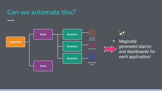 Can we automate this?
Magically
generated alarms
and dashboards for
each application!
 