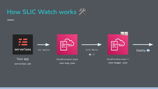 How SLIC Watch works 🛠
Your app
serverless.yml
sls deploy
CloudFormation stack
very-big.json
SLIC Watch
👀 🛠
CloudFormation stack ++
even-bigger.json
Deploy ☁
📊📈
 
