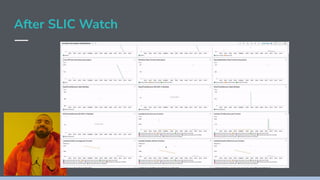 AWS Observability Made Simple | PDF