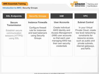 Security Groups 
IAM 
© 2013, 2014 Amazon Web Services, Inc. and its affiliates. All rights reserved. 
AWS Essentials Training 
Introduction to AWS | Security Groups 
SSL Endpoints 
Secure 
Transmission 
Establish secure 
communication 
sessions (HTTPS) 
using SSL 
Instance Firewalls 
Configure firewall 
rule for instances 
and load balancers 
using Security 
Groups 
User Accounts 
Create individual 
AWS Identity and 
Access Management 
(IAM) user accounts 
so that each user 
managing AWS has 
their own security 
credentials 
VPC 
Subnet Control 
In your Virtual 
Private Cloud, create 
low level networking 
constraints for 
resource access, 
such as public and 
private subnets, 
internet gateways, 
and NATs 
 