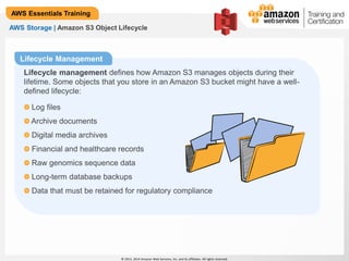 © 2013, 2014 Amazon Web Services, Inc. and its affiliates. All rights reserved. 
AWS Essentials Training 
AWS Storage | Amazon S3 Object Lifecycle 
Lifecycle Management 
Lifecycle management defines how Amazon S3 manages objects during their 
lifetime. Some objects that you store in an Amazon S3 bucket might have a well-defined 
lifecycle: 
Log files 
Archive documents 
Digital media archives 
Financial and healthcare records 
Raw genomics sequence data 
Long-term database backups 
Data that must be retained for regulatory compliance 
 
