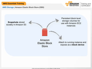 © 2013, 2014 Amazon Web Services, Inc. and its affiliates. All rights reserved. 
AWS Essentials Training 
AWS Storage | Amazon Elastic Block Store (EBS) 
Amazon 
Elastic Block 
Store 
Persistent block level 
storage volumes for 
use with Amazon EC2 
instances 
Attach to running instance and 
expose as a block device 
Snapshots stored 
durably in Amazon S3 
 