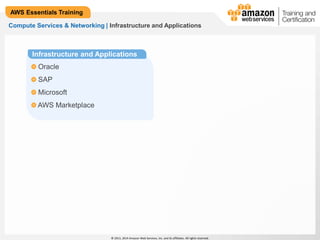 Infrastructure and Applications 
© 2013, 2014 Amazon Web Services, Inc. and its affiliates. All rights reserved. 
AWS Essentials Training 
Compute Services & Networking | Infrastructure and Applications 
Oracle 
SAP 
Microsoft 
AWS Marketplace 
 