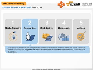 Elastic Capacity Ease of Use Cost Savings Geographic Actions 
© 2013, 2014 Amazon Web Services, Inc. and its affiliates. All rights reserved. 
AWS Essentials Training 
Compute Services & Networking | Ease of Use 
1 2 3 4 5 
Manage your instances as a single collective entity and define rules for when instances should be 
added and removed. Replace lost or unhealthy instances automatically based on predefined 
thresholds. 
 