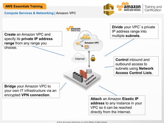 Create an Amazon VPC and multiple subnets. 
specify its private IP address 
range from any range you 
Amazon VPC 
choose. 
Internet 
© 2013, 2014 Amazon Web Services, Inc. and its affiliates. All rights reserved. 
AWS Essentials Training 
Compute Services & Networking | Amazon VPC 
Bridge your Amazon VPC to 
your own IT infrastructure via an 
encrypted VPN connection. 
Divide your VPC’s private 
IP address range into 
Control inbound and 
outbound access to 
subnets using Network 
Access Control Lists. 
Attach an Amazon Elastic IP 
address to any instance in your 
VPC so it can be reached 
directly from the Internet. 
Amazon VPC 
 