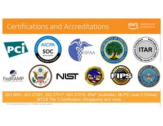 © 2018, Amazon Web Services, Inc. or its Affiliates. All rights reserved.
Certifications and Accreditations
ISO 9001, ISO ...