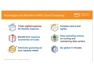 © 2018, Amazon Web Services, Inc. or its Affiliates. All rights reserved.
Advantages and Benefits of AWS Cloud Computing
T...