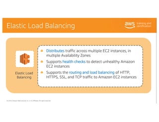 © 2018, Amazon Web Services, Inc. or its Affiliates. All rights reserved.
Elastic Load Balancing
Distributes traffic acros...
