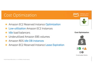 © 2018, Amazon Web Services, Inc. or its Affiliates. All rights reserved.
Cost Optimization
Amazon EC2 Reserved Instance O...