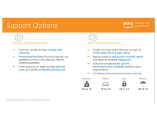 © 2018, Amazon Web Services, Inc. or its Affiliates. All rights reserved.
Support Options
AWS Trusted Advisor provides...
...
