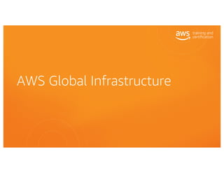AWS Global Infrastructure
 