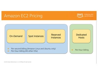© 2018, Amazon Web Services, Inc. or its Affiliates. All rights reserved.
Amazon EC2 Pricing
On-Demand Spot Instances
Rese...