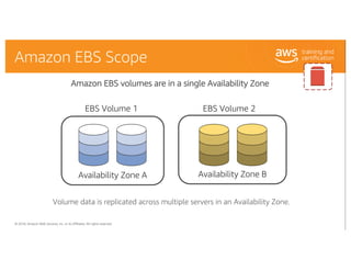 © 2018, Amazon Web Services, Inc. or its Affiliates. All rights reserved.
Availability Zone B
Amazon EBS volumes are in a ...