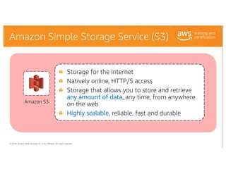 © 2018, Amazon Web Services, Inc. or its Affiliates. All rights reserved.
Storage for the Internet
Natively online, HTTP/S...