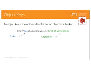 © 2018, Amazon Web Services, Inc. or its Affiliates. All rights reserved.
Object Keys
An object key is the unique identifi...