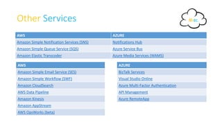AWS vs. Azure | PPTX