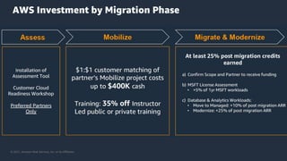 © 2021, Amazon Web Services, Inc. or its Affiliates.
AWS Investment by Migration Phase
 