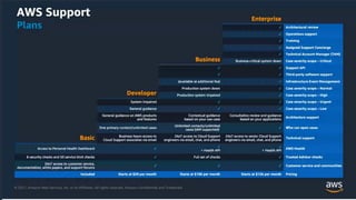 © 2021, Amazon Web Services, Inc. or its Affiliates.
 