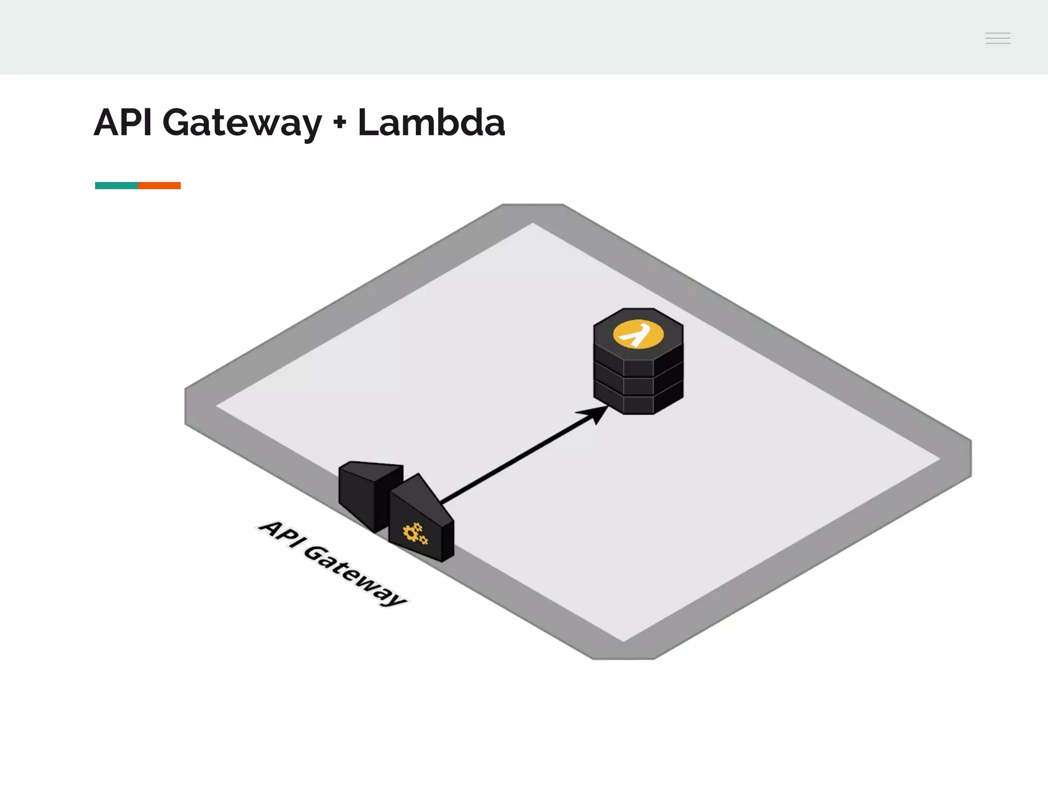 API Gateway + Lambda
 