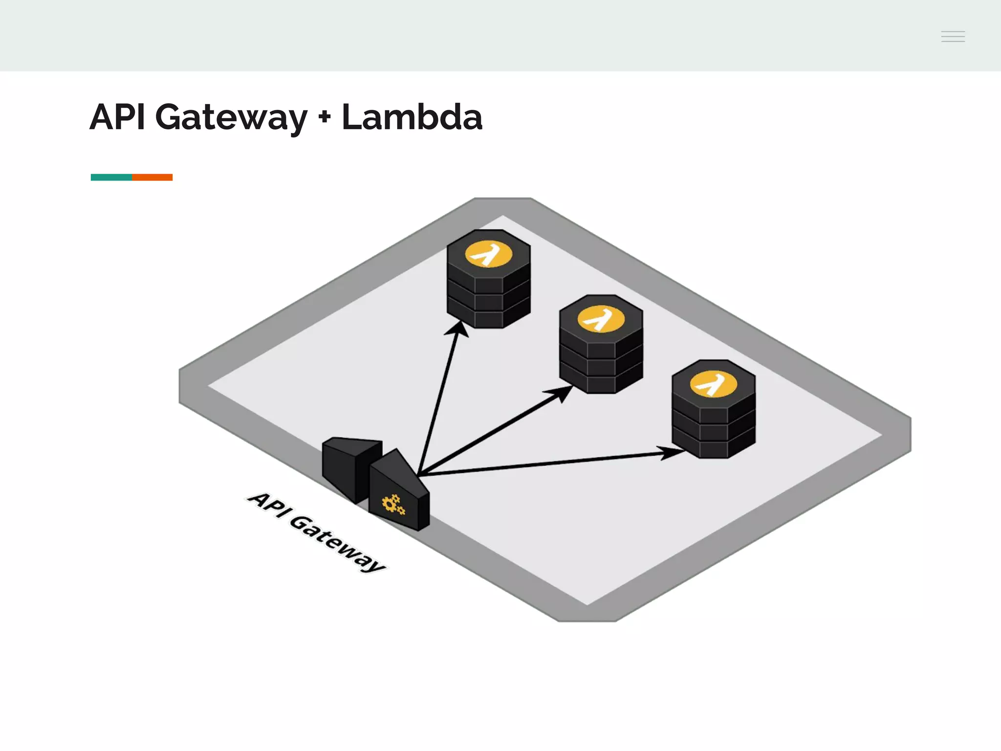 API Gateway + Lambda
 